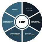 the core of erp for local manufacturers