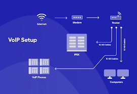 Voip Software Installation [City]