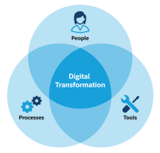 Digital Transformation Consultants [City]
